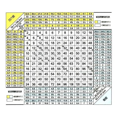 78081117,79551101,79551102,79551103,79551104|數表 .